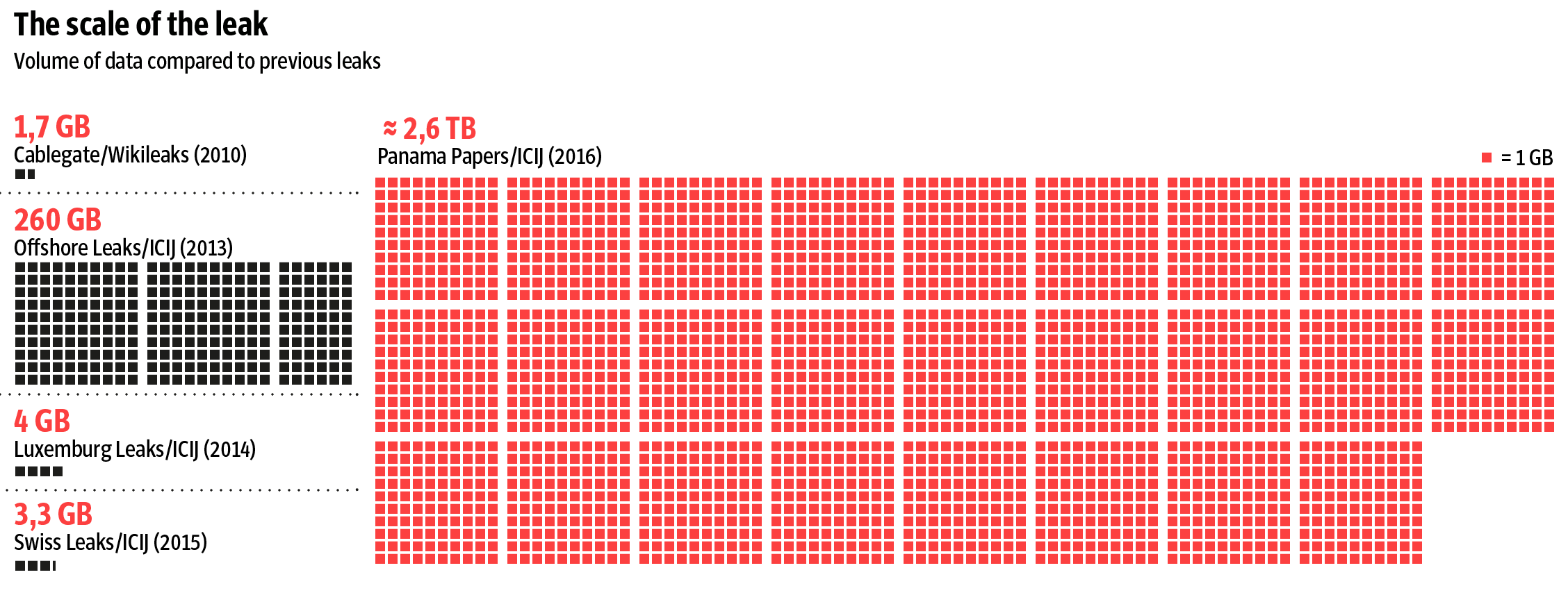 DATA