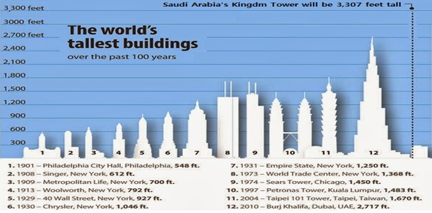 buildings