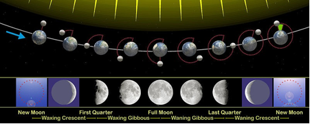 moonphases